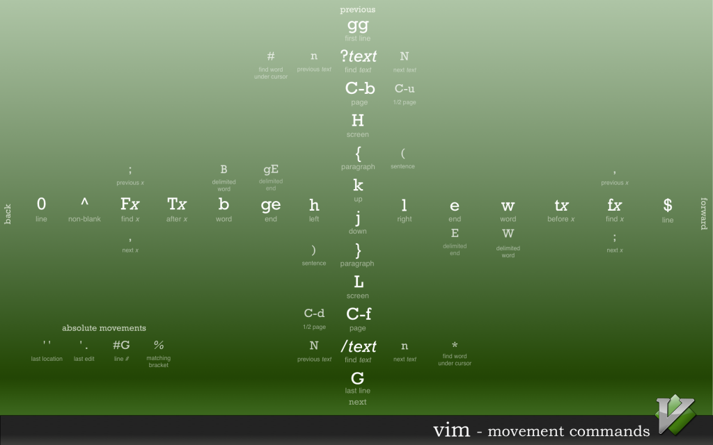 vim-shortcuts